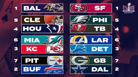 nfl standings playoff|nfl playoff standings today.